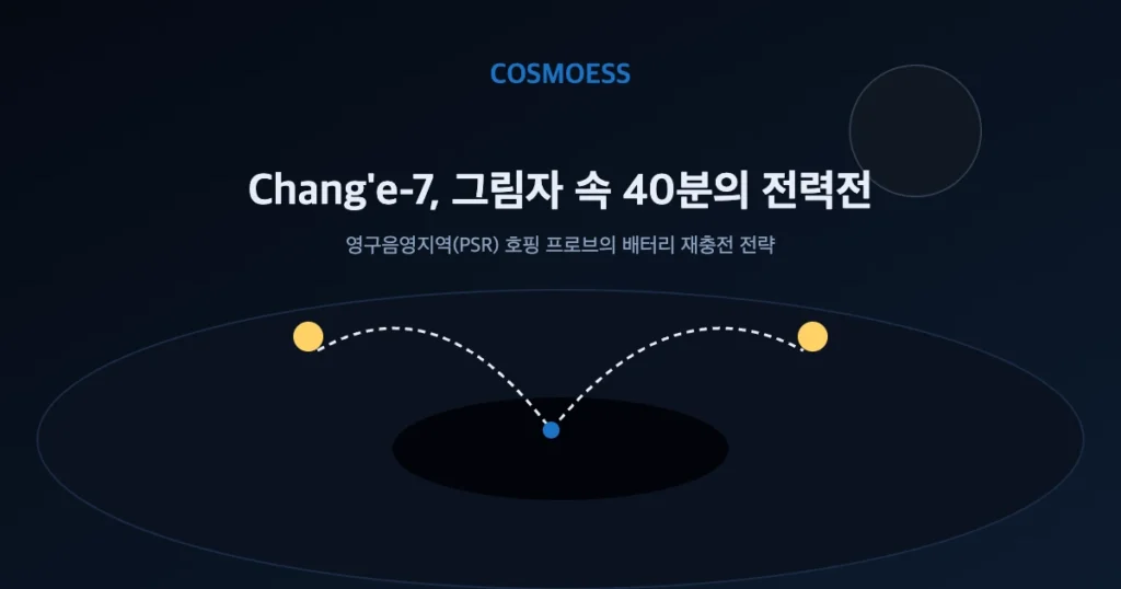 Chang'e-7 호핑 프로브 영구음영지역 전력 개념도