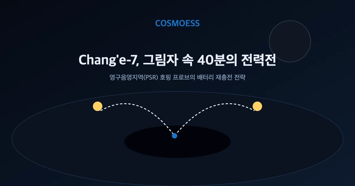 Chang'e-7 호핑 프로브 영구음영지역 전력 개념도