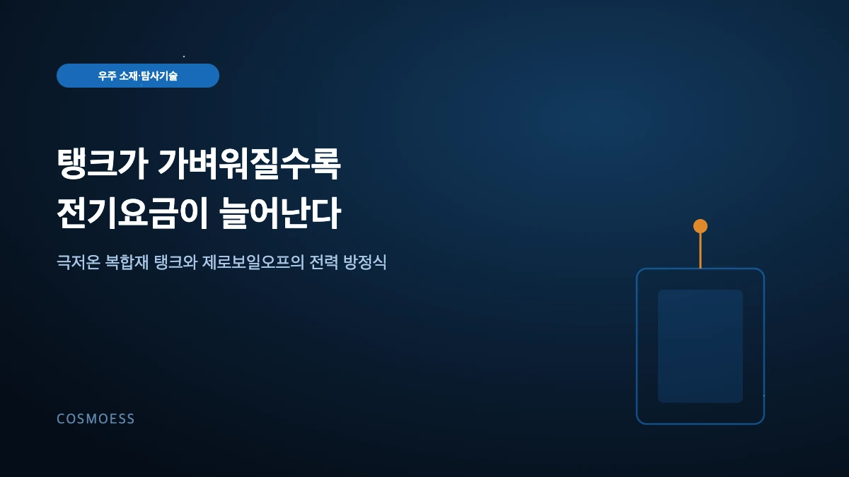 극저온 복합재 탱크와 제로보일오프 크라이오쿨러 전력 개념도