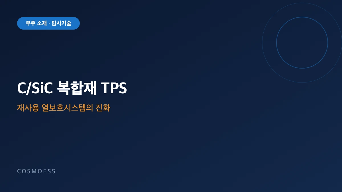 탄소섬유 강화 탄화규소 복합재 재사용 열보호시스템
