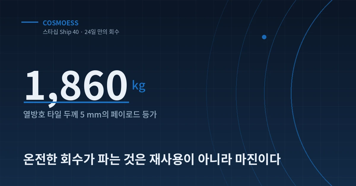 스타십 열방호 타일 두께 5 mm가 페이로드 1,860 kg과 같음을 나타낸 커버