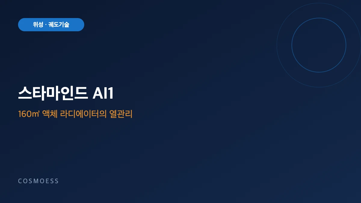스타마인드 AI1 위성 액체 라디에이터와 궤도 열관리