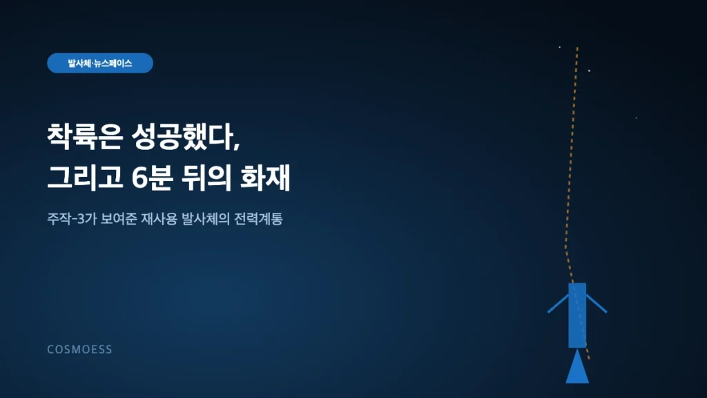 LandSpace 주작-3 재사용 발사체 착륙과 전력구동 액추에이터 개념도