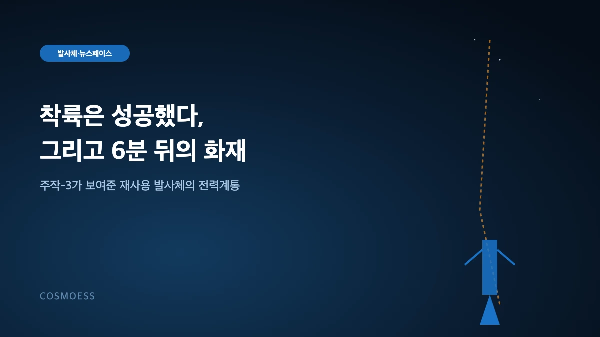 LandSpace 주작-3 재사용 발사체 착륙과 전력구동 액추에이터 개념도