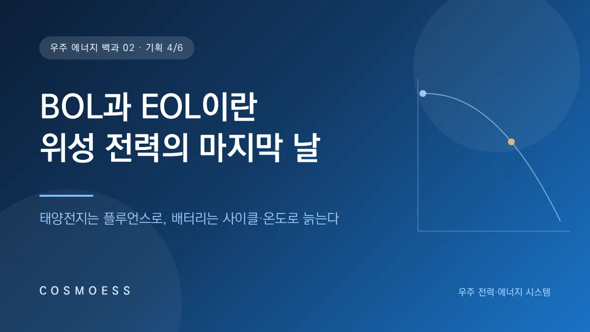 BOL EOL 뜻을 설명하는 커버 이미지로, 방사선을 맞으며 출력이 줄어드는 위성 태양전지판과 충방전으로 늙는 배터리를 두 개의 시계로 표현했다