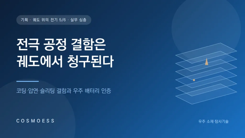 롤투롤 전극 공정의 코팅·압연·슬리팅 결함이 우주 배터리 셀 선별 시험을 거쳐 궤도의 전력 예산으로 이어지는 경로를 표현한 커버 이미지