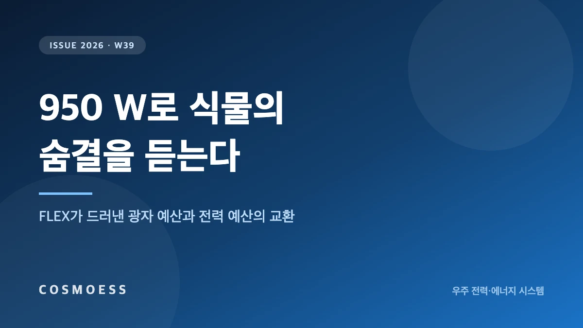 ESA FLEX 형광 탐사위성의 950 W 전력 예산과 초분광 광자 예산의 관계를 도식화한 커버 이미지