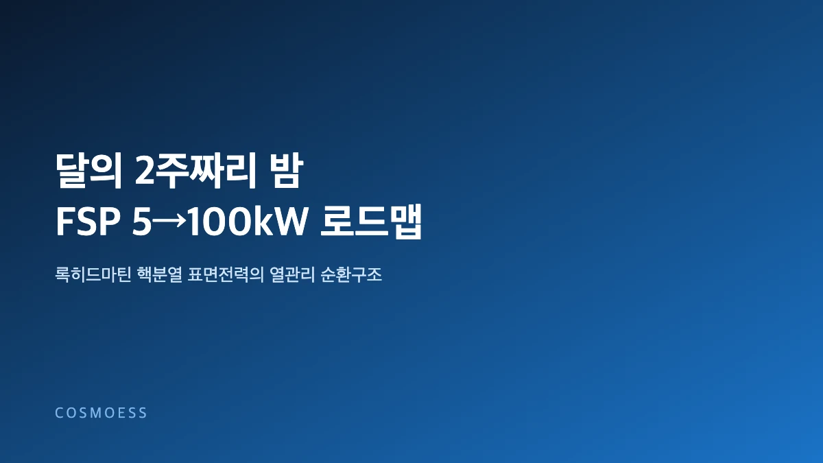 록히드마틴 핵분열 표면전력 FSP 달 표면 원자로 단계적 확장 로드맵 개념 이미지