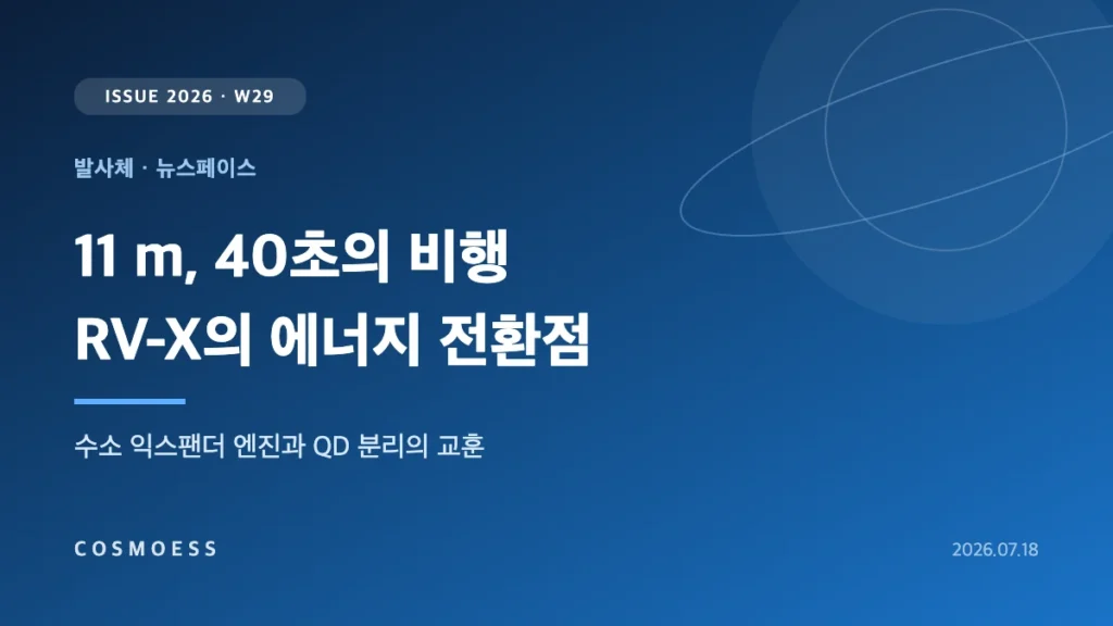 JAXA 재사용 로켓 실험기 RV-X의 첫 비행에서 지상 전력 분리와 익스팬더 엔진 딥 스로틀 구간을 에너지 전환점으로 나타낸 커버 이미지