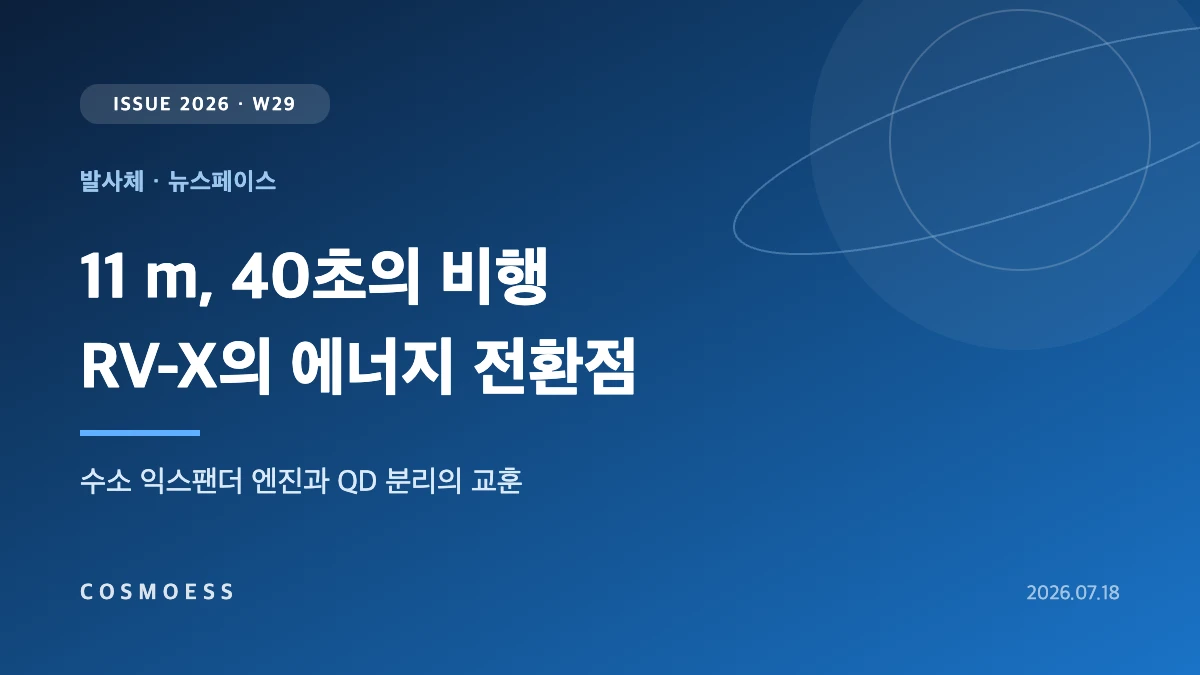 JAXA 재사용 로켓 실험기 RV-X의 첫 비행에서 지상 전력 분리와 익스팬더 엔진 딥 스로틀 구간을 에너지 전환점으로 나타낸 커버 이미지