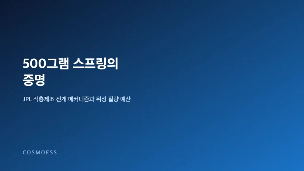 문고본 크기의 3D 프린팅 티타늄 전개 메커니즘이 우주에서 펼쳐지는 개념도