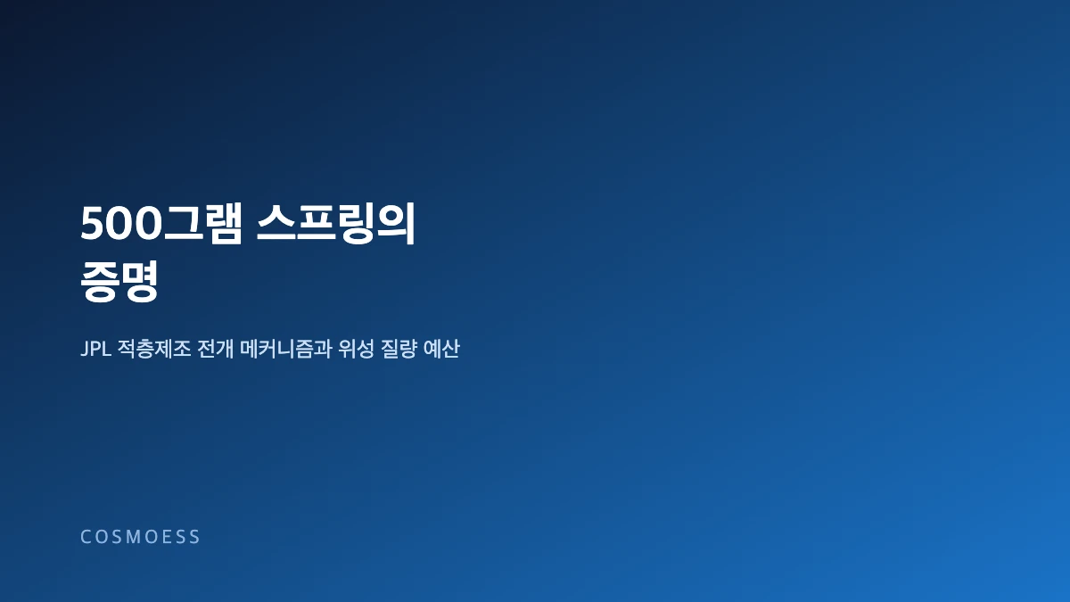 문고본 크기의 3D 프린팅 티타늄 전개 메커니즘이 우주에서 펼쳐지는 개념도