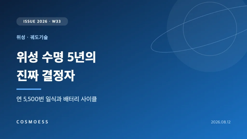 저궤도를 도는 메가컨스텔레이션 위성이 지구 그림자를 반복해 드나들며 배터리를 충방전하는 모습