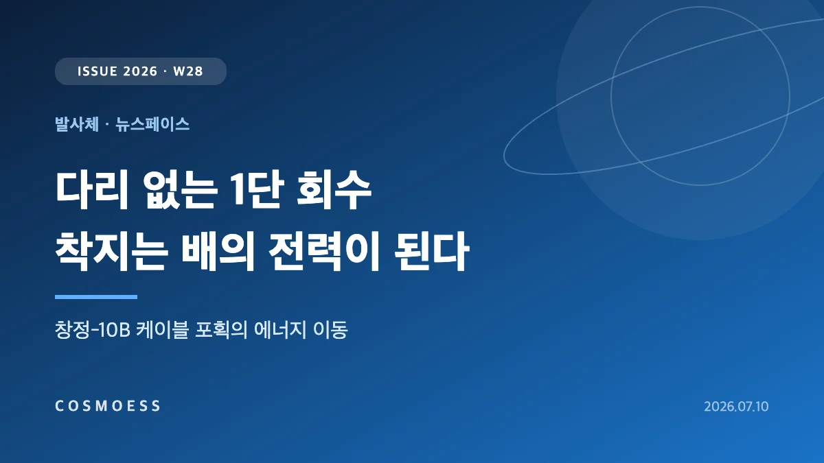 창정-10B 1단이 남중국해 회수선 링항저호의 케이블 격자에 갈고리로 포획되는 해상 회수와 착지 에너지의 선박 이전을 표현한 커버 이미지