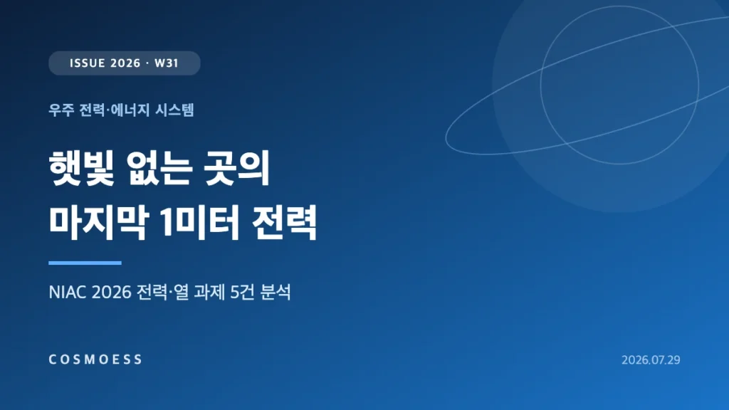 NASA NIAC 2026 선정 과제 중 열광전 발전기, 광섬유 레이저 전력 전송, 아메리슘-241 우주복 방열원 등 전력·열 개념 5건을 표현한 커버 이미지