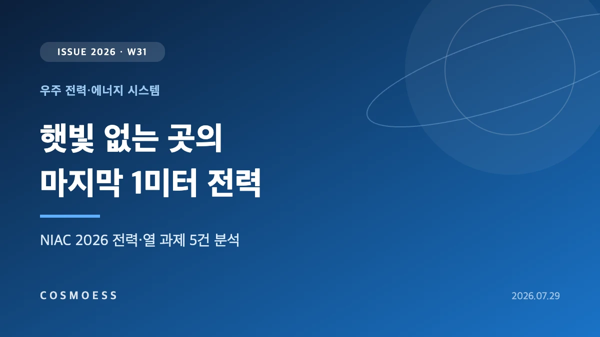 NASA NIAC 2026 선정 과제 중 열광전 발전기, 광섬유 레이저 전력 전송, 아메리슘-241 우주복 방열원 등 전력·열 개념 5건을 표현한 커버 이미지