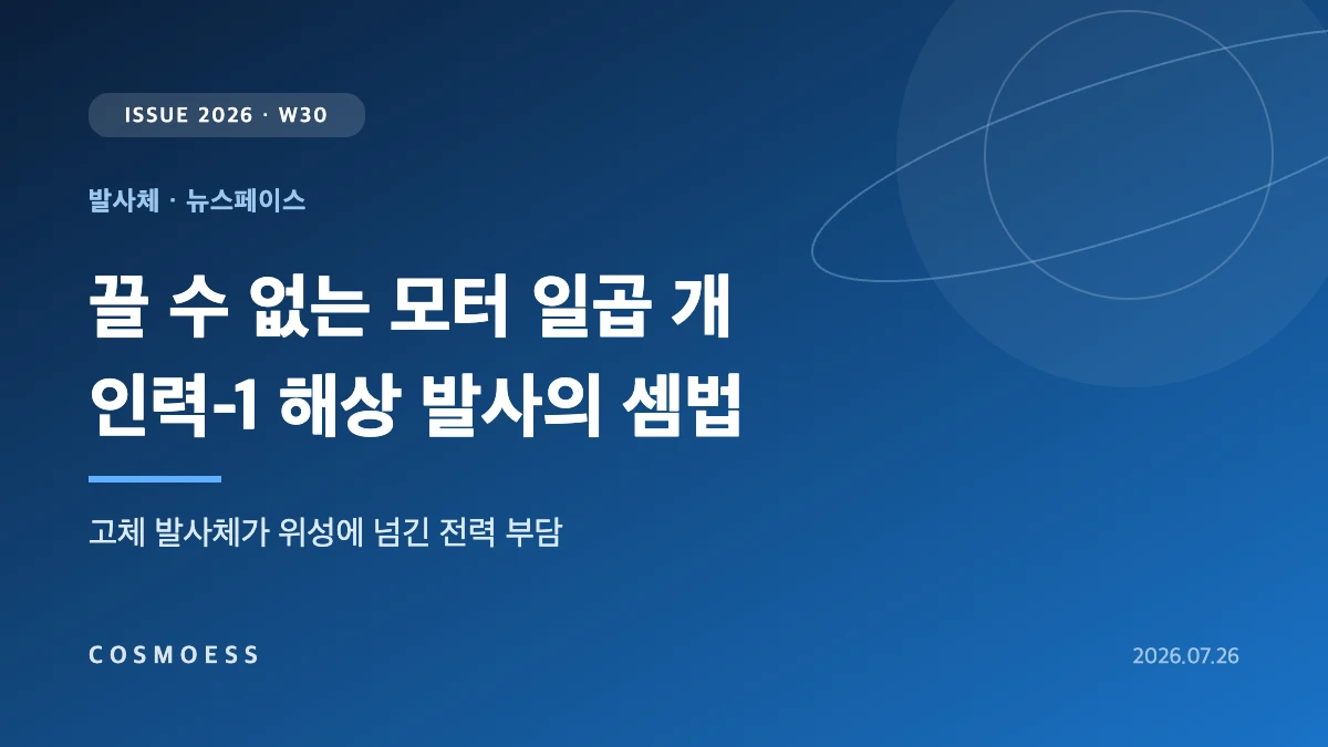 오리엔스페이스 인력-1 고체 발사체의 해상 발사와 위성 9기 궤도 투입, 고체 모터 오차가 위성 전력 예산으로 전가되는 구조를 나타낸 커버 이미지