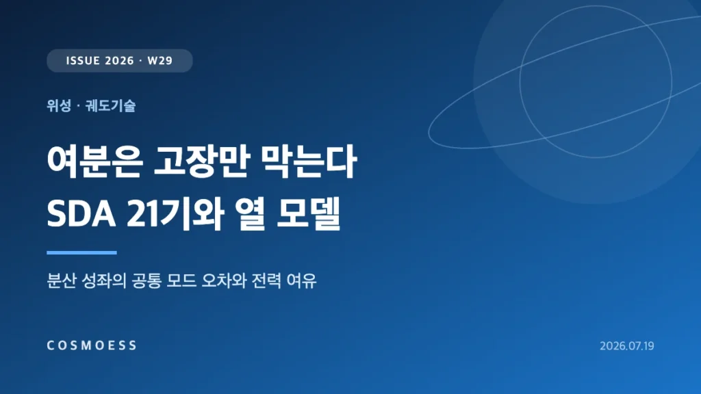 SDA 트랜치 1 수송계층 21기 발사와 열 모델 괴리가 분산 성좌 전력 여유에 미치는 영향을 도식화한 커버 이미지