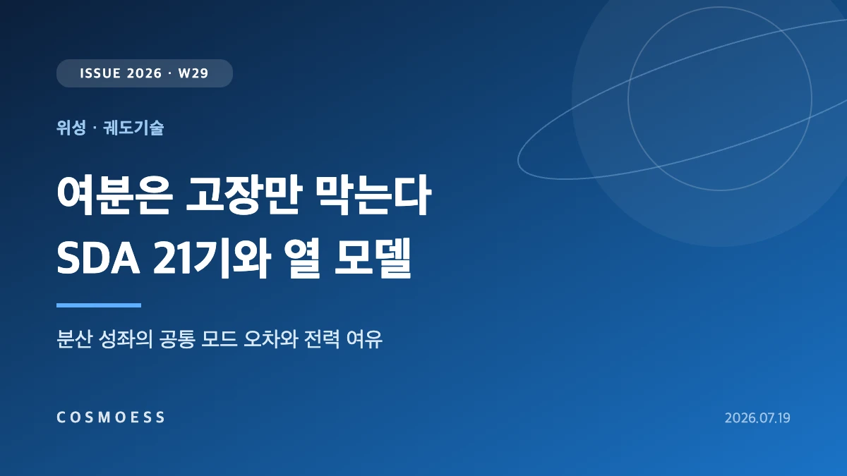SDA 트랜치 1 수송계층 21기 발사와 열 모델 괴리가 분산 성좌 전력 여유에 미치는 영향을 도식화한 커버 이미지