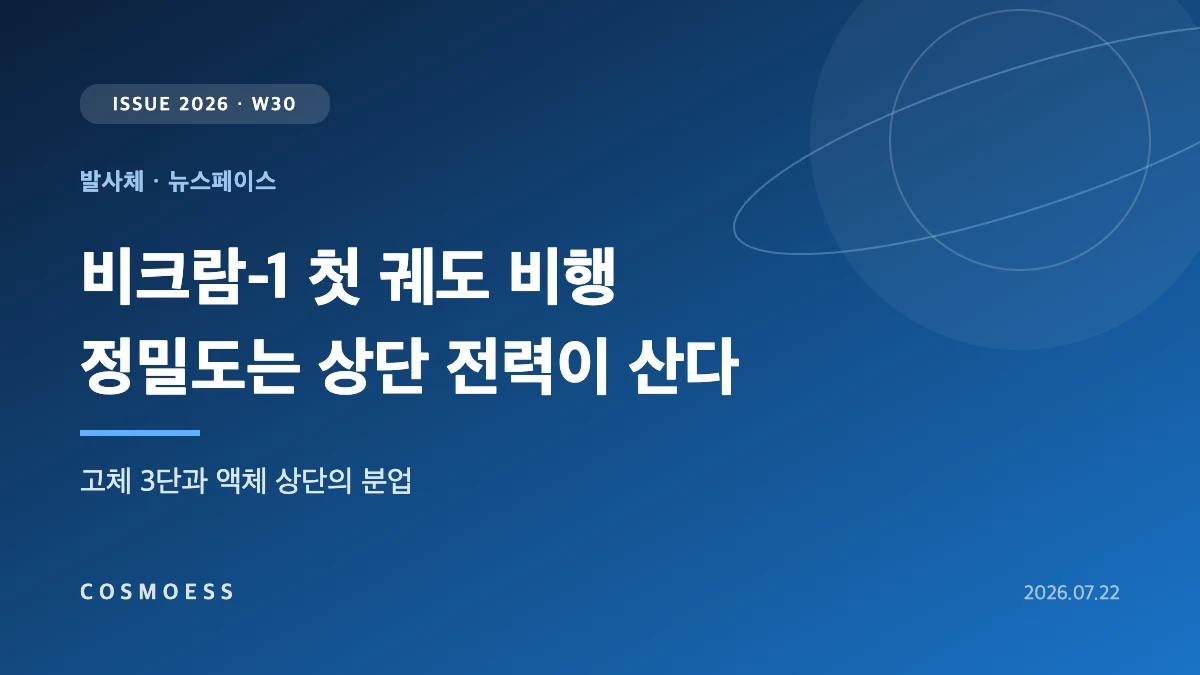 스카이루트 비크람-1 로켓의 고체 3단과 액체 상단 구성, 상단의 배터리·히터 전력 예산을 도식화한 커버 이미지