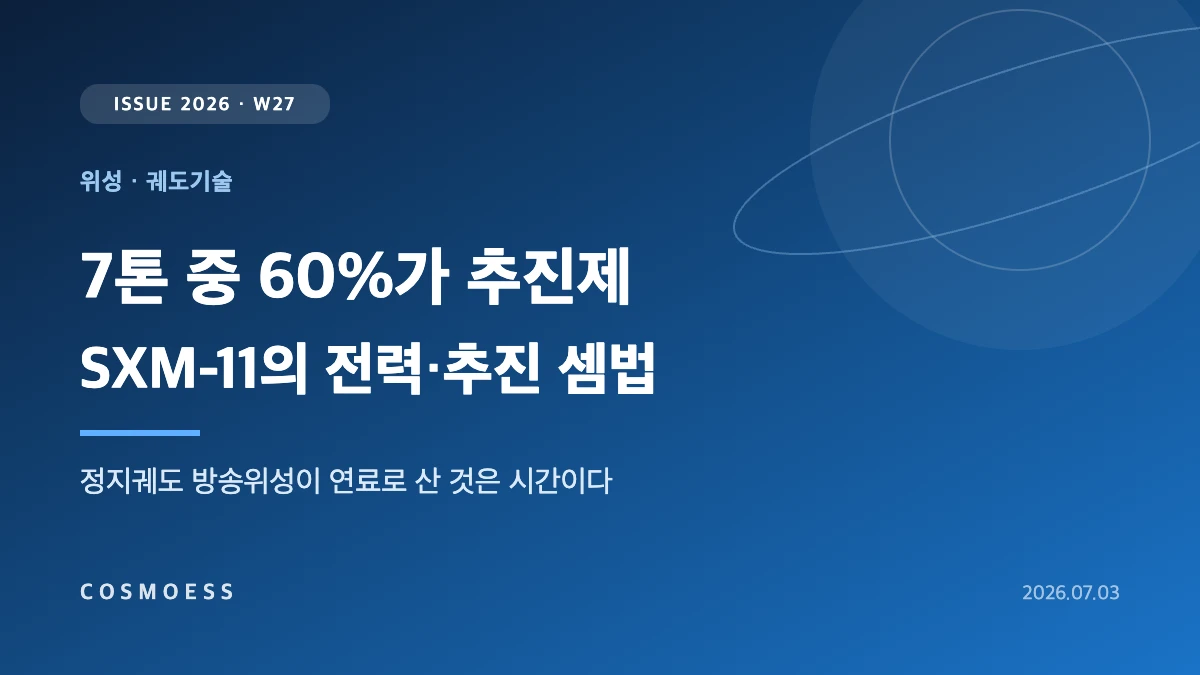 SXM-11 정지궤도 방송위성의 추진제 비율 60%와 32.3 m 태양전지 날개, 궤도상승 방식에 따른 전력 마진을 비교한 커버 이미지