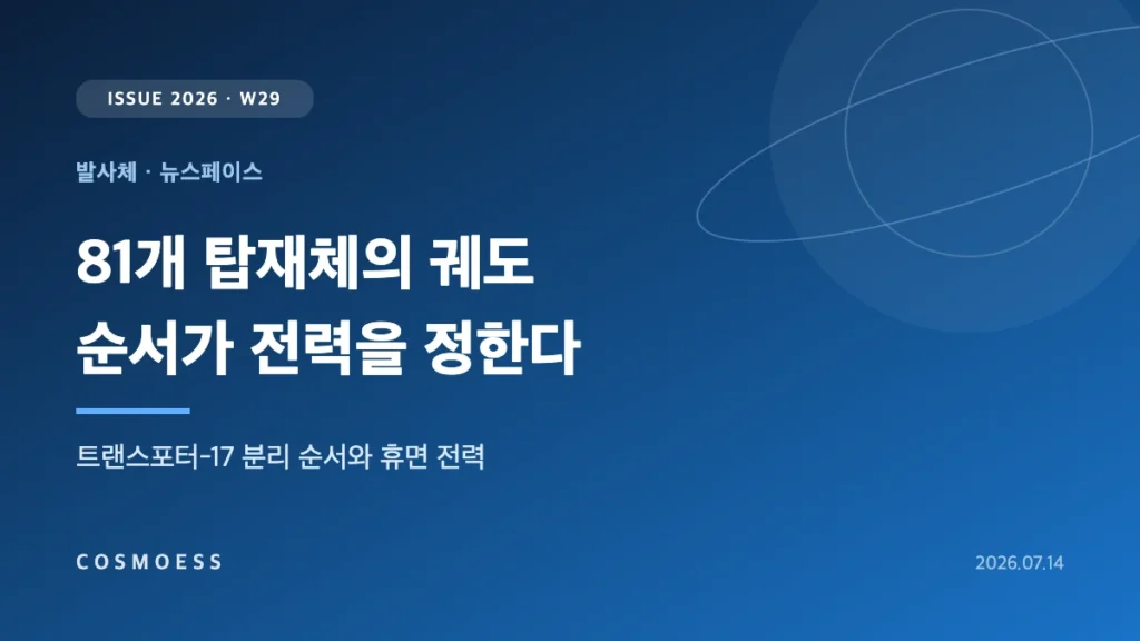 스페이스X 트랜스포터-17 라이드셰어에서 81개 탑재체가 2.5시간에 걸쳐 분리되는 순서와 마지막 위성의 휴면 배터리 전력 예산을 표현한 커버 이미지