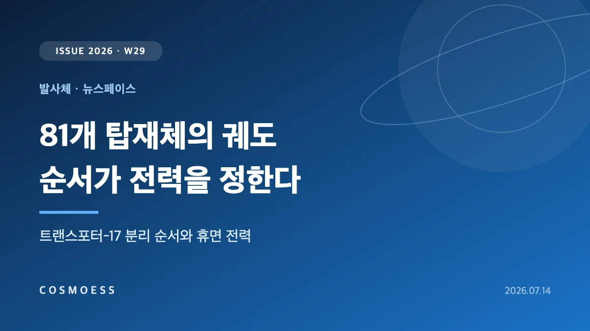 스페이스X 트랜스포터-17 라이드셰어에서 81개 탑재체가 2.5시간에 걸쳐 분리되는 순서와 마지막 위성의 휴면 배터리 전력 예산을 표현한 커버 이미지