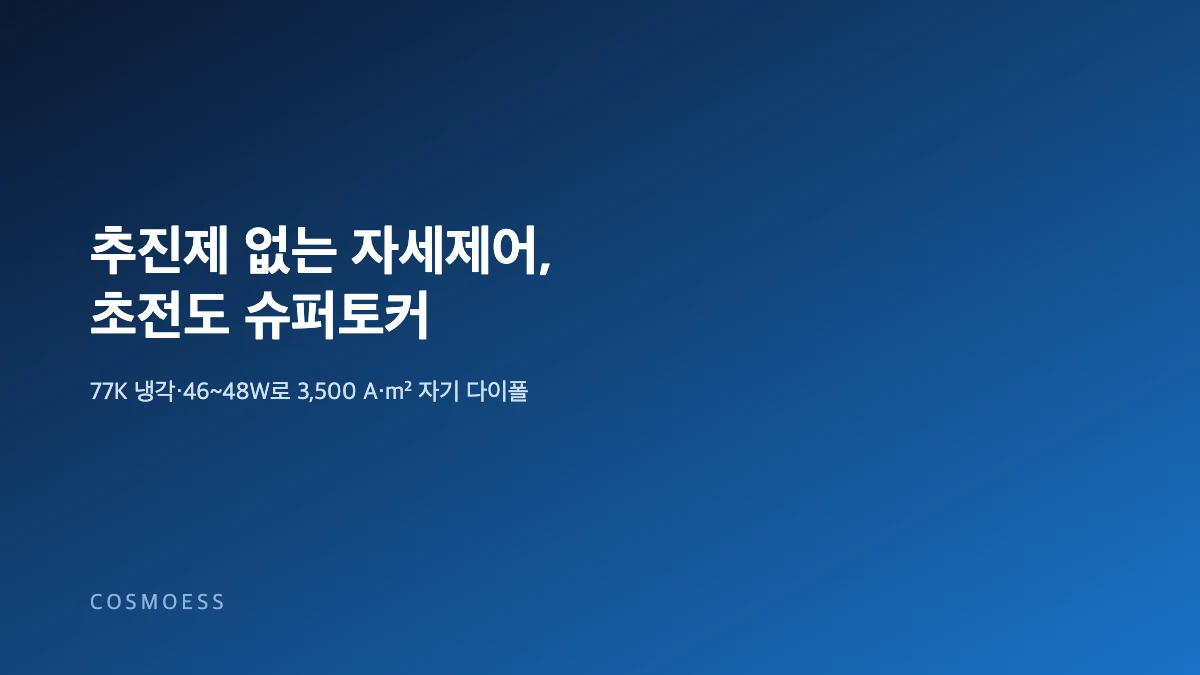 지구 자기장 속에서 초전도 자기토커로 자세를 제어하는 위성 개념도